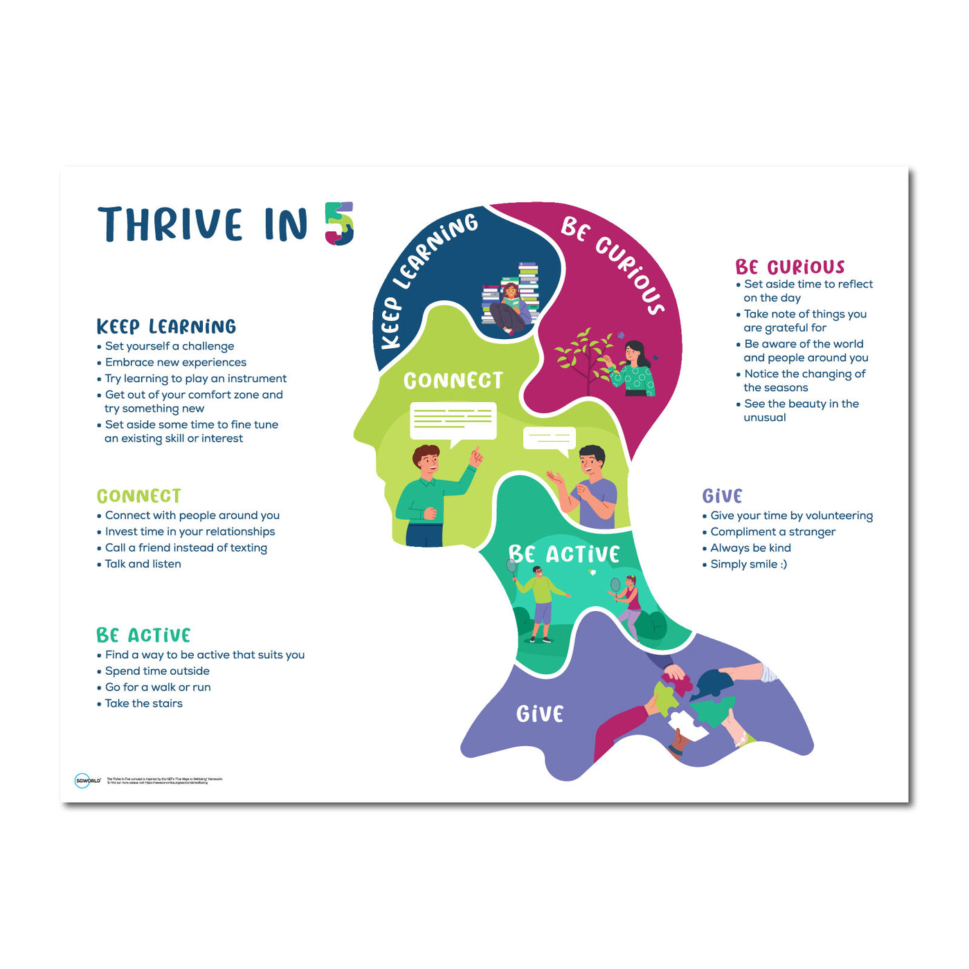 Mental Health Wellbeing Board Thrive In Five SG World SG World Mental Health Wellbeing Board Thrive In Five SG World SG World