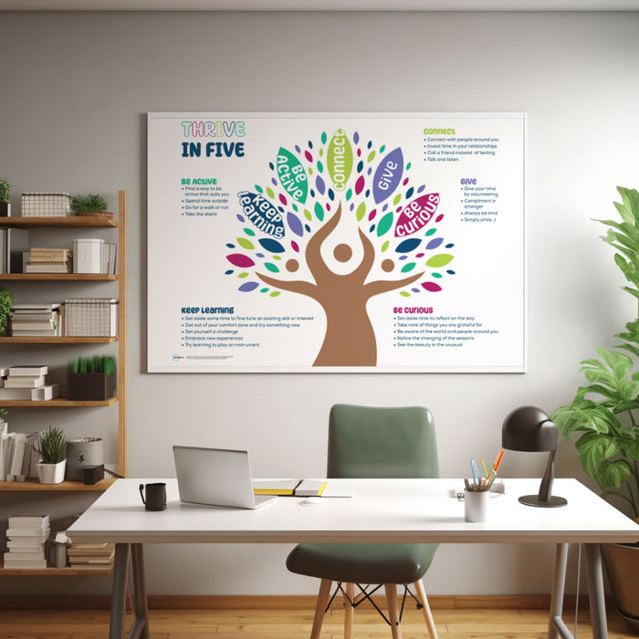 Mental Health & Wellbeing Board - Thrive In Five - Tree Of Life