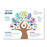 Mental Health & Wellbeing Board - Thrive In Five - Tree Of Life