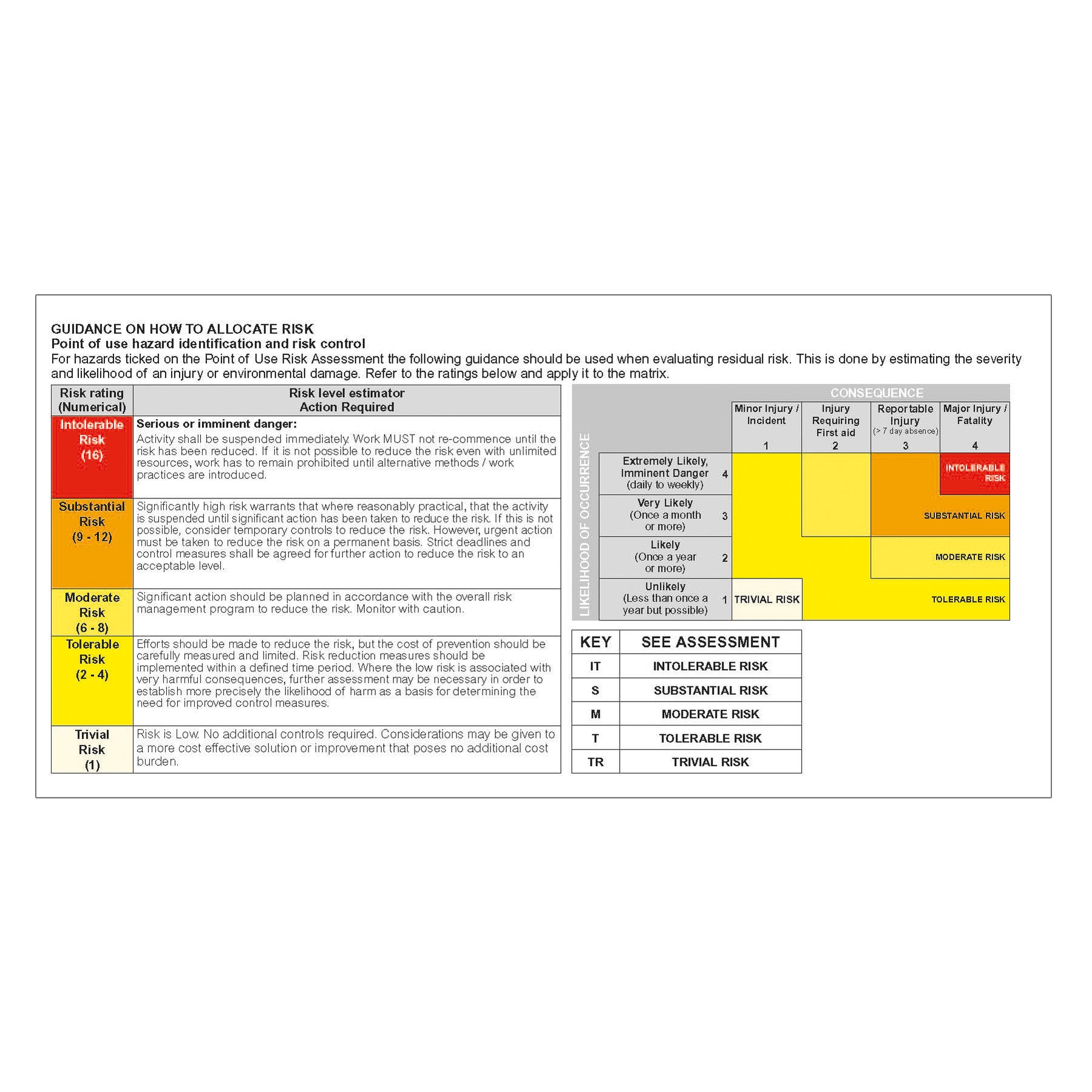 Risk Assessment Book (Pad of 30) | SG World